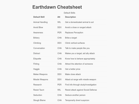 earthdawn/cheatsheet screenshot