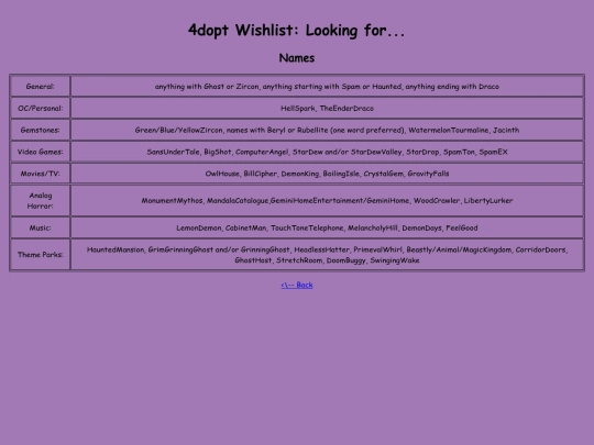 4dopt/wishlist screenshot