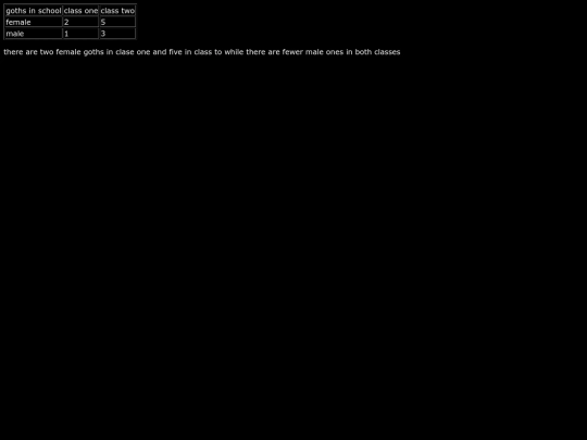 lists screenshot
