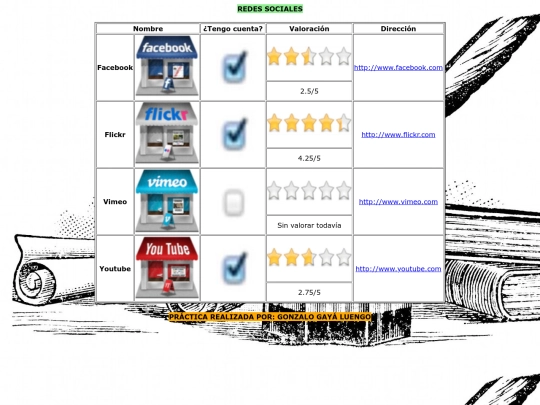 Pract6/web06 screenshot