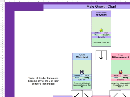 vpets/tama-uni/Growth Chart screenshot