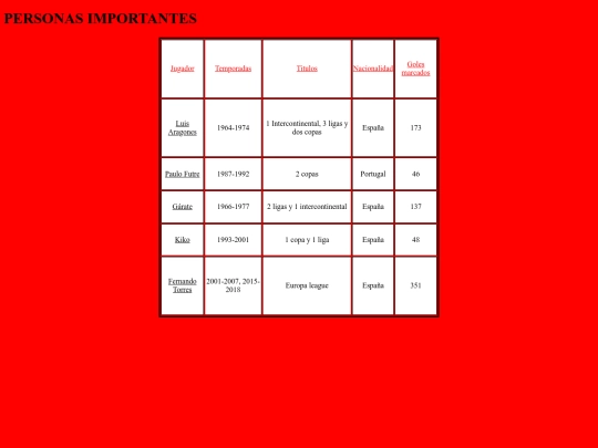 Proyecto final/personas screenshot