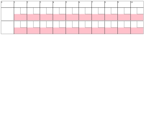 score card assignment/bowling screenshot