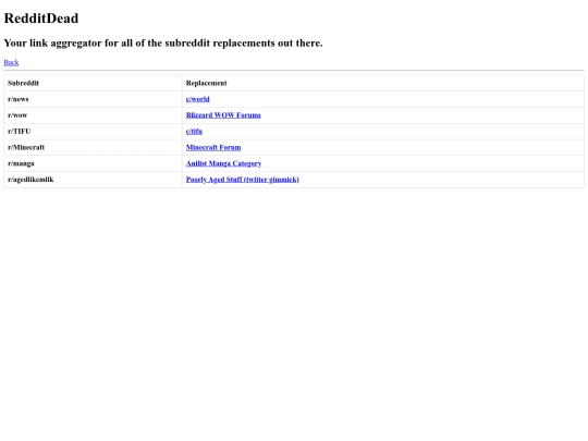 other_pages/redditdead screenshot