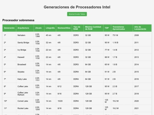 Cuaderno Web/Tema 3/Comparativa serie core/Index screenshot