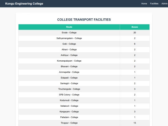KEC/facilities screenshot
