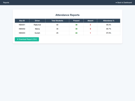 KEC/reports screenshot