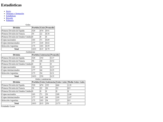 final/estadisticas screenshot