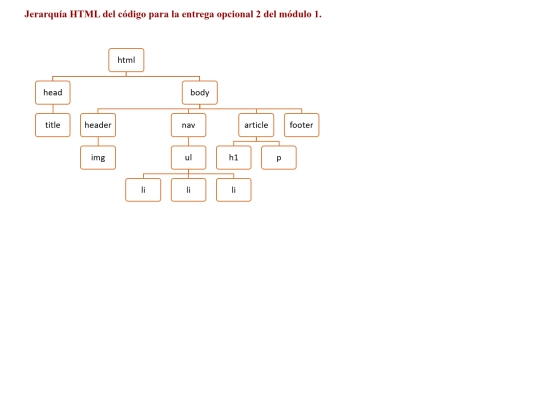 modulo1/entrega2 screenshot