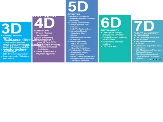 PORTFOLIOSAMPLES/BIM_PIM/DIMENSIONX/6th-Associated Documents screenshot