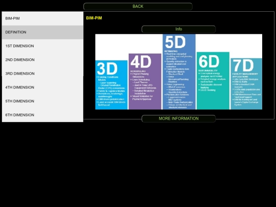 PORTFOLIOSAMPLES/BIM_PIM/Index screenshot