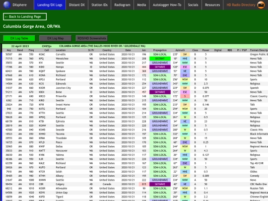 dxlog/or/columbia_gorge screenshot