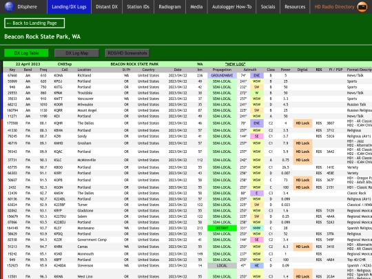 dxlog/wa/beacon_rock screenshot