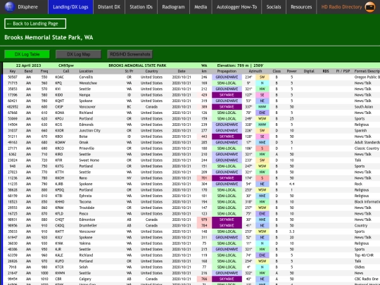 dxlog/wa/brooks_state_park screenshot