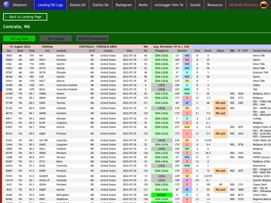 dxlog/wa/centralia screenshot