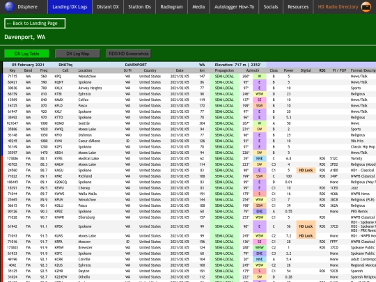 dxlog/wa/davenport screenshot