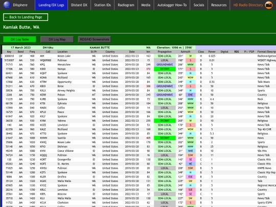 dxlog/wa/kamiak_butte screenshot