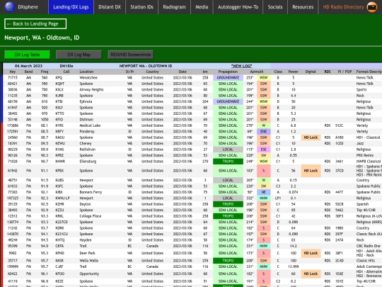 dxlog/wa/newport screenshot