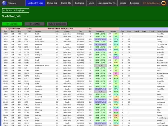 dxlog/wa/north_bend screenshot