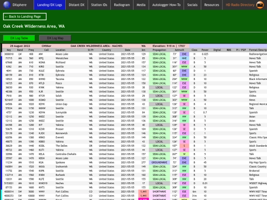 dxlog/wa/oak_creek screenshot