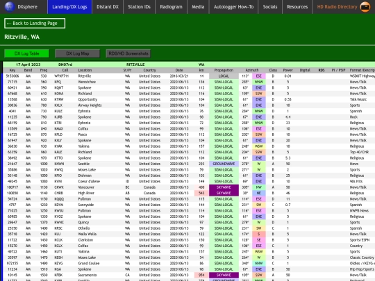 dxlog/wa/ritzville screenshot