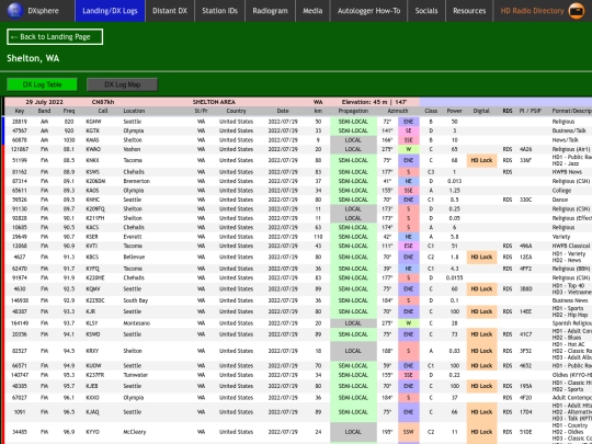 dxlog/wa/shelton screenshot