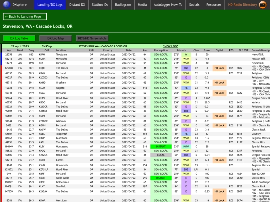 dxlog/wa/stevenson screenshot