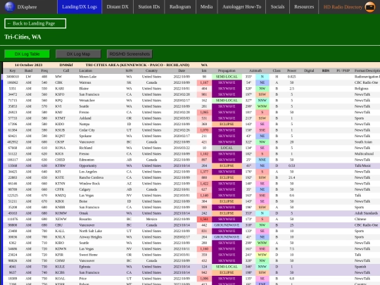 dxlog/wa/tri_cities screenshot