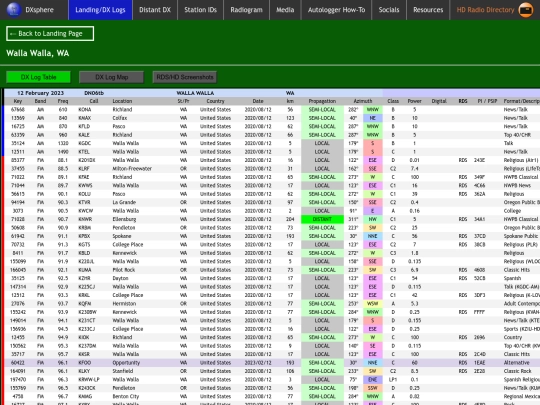 dxlog/wa/walla_walla screenshot
