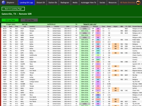 dxlog/z_sdr/gatesville_tx screenshot