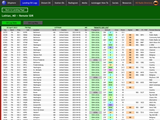 dxlog/z_sdr/lothian_md screenshot