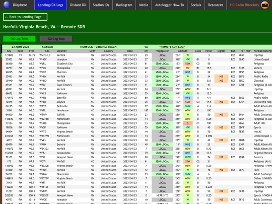 dxlog/z_sdr/norfolk_va screenshot