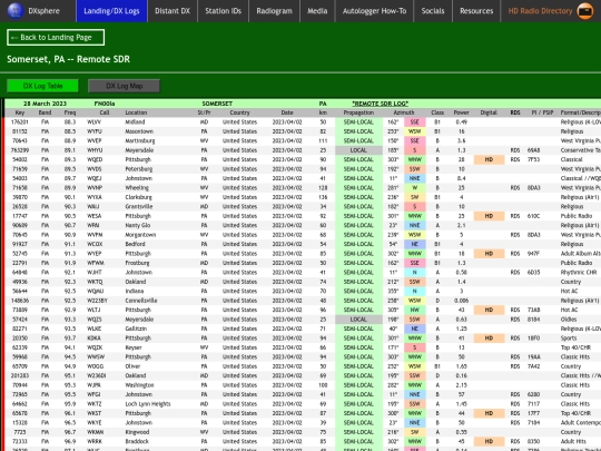 dxlog/z_sdr/somerset_pa screenshot