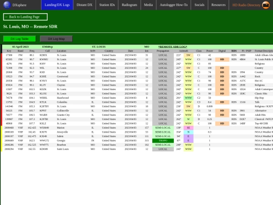 dxlog/z_sdr/st_louis_mo screenshot