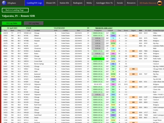 dxlog/z_sdr/valparaiso_in screenshot
