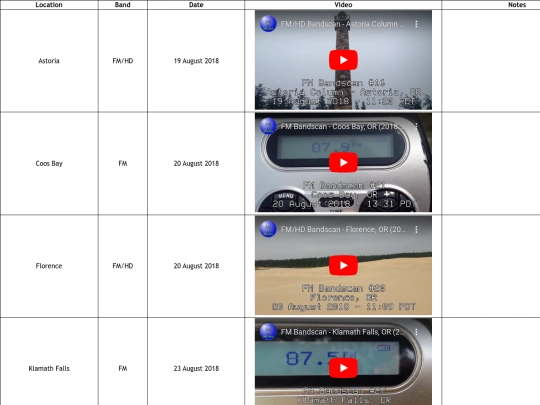media/scan_west_or screenshot