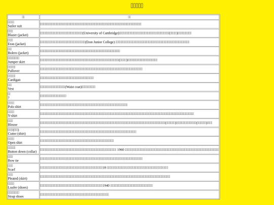 original/glossary screenshot
