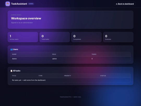 sample/admin screenshot