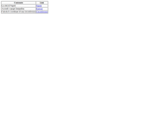 pagine/tabella screenshot