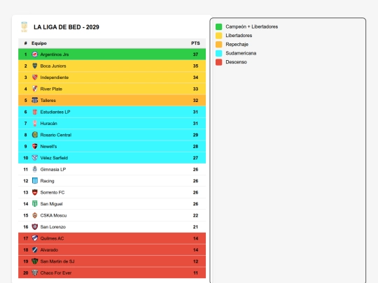 tablas/2029 screenshot