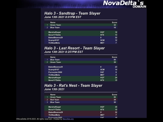 scores screenshot