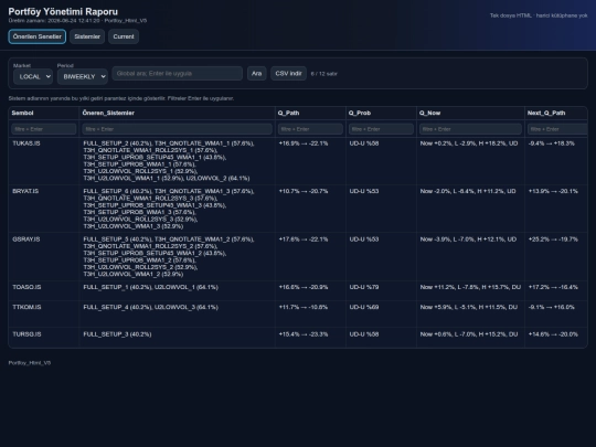 Portfoy_Rapor_V5 screenshot
