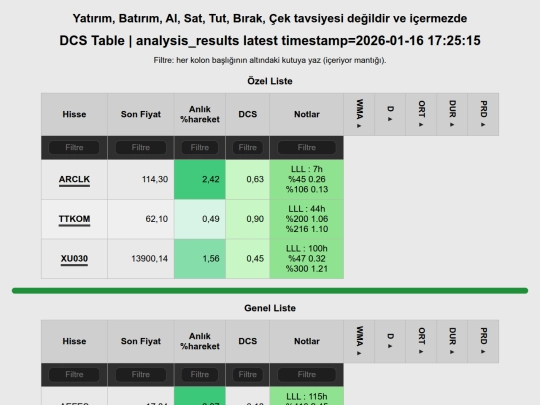 dcs_table screenshot