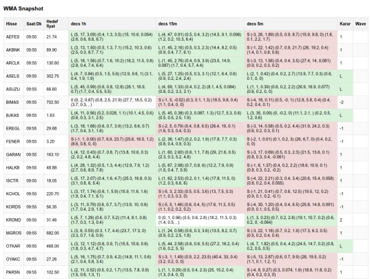 wma_eva_output screenshot
