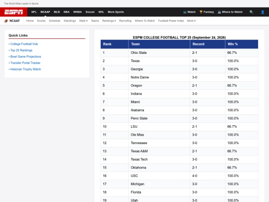 ESPM_Top_25 screenshot