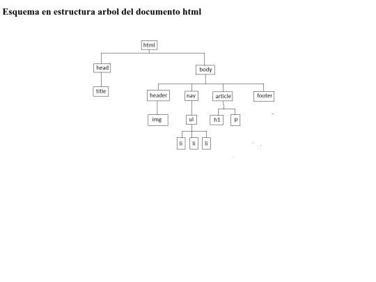 arbol screenshot