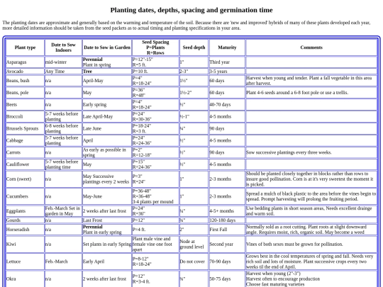 temps for each page/tntseeds/planting screenshot