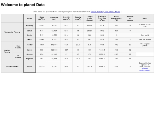 planetData/blank-temlpate screenshot