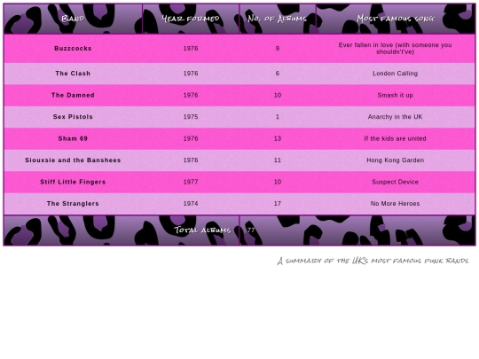 punkBands/punk-bands screenshot