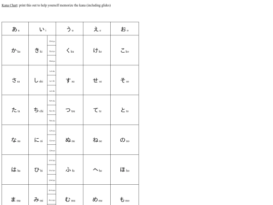 extra/kana_chart screenshot